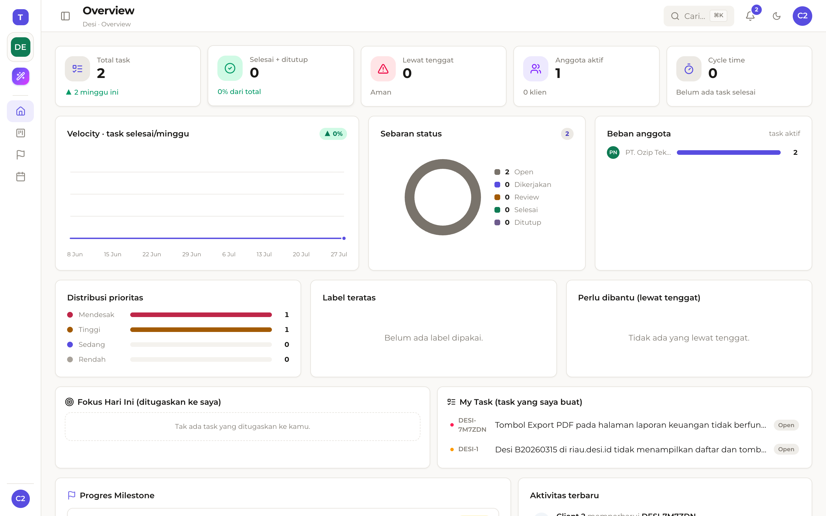 Dashboard Overview Taskflow